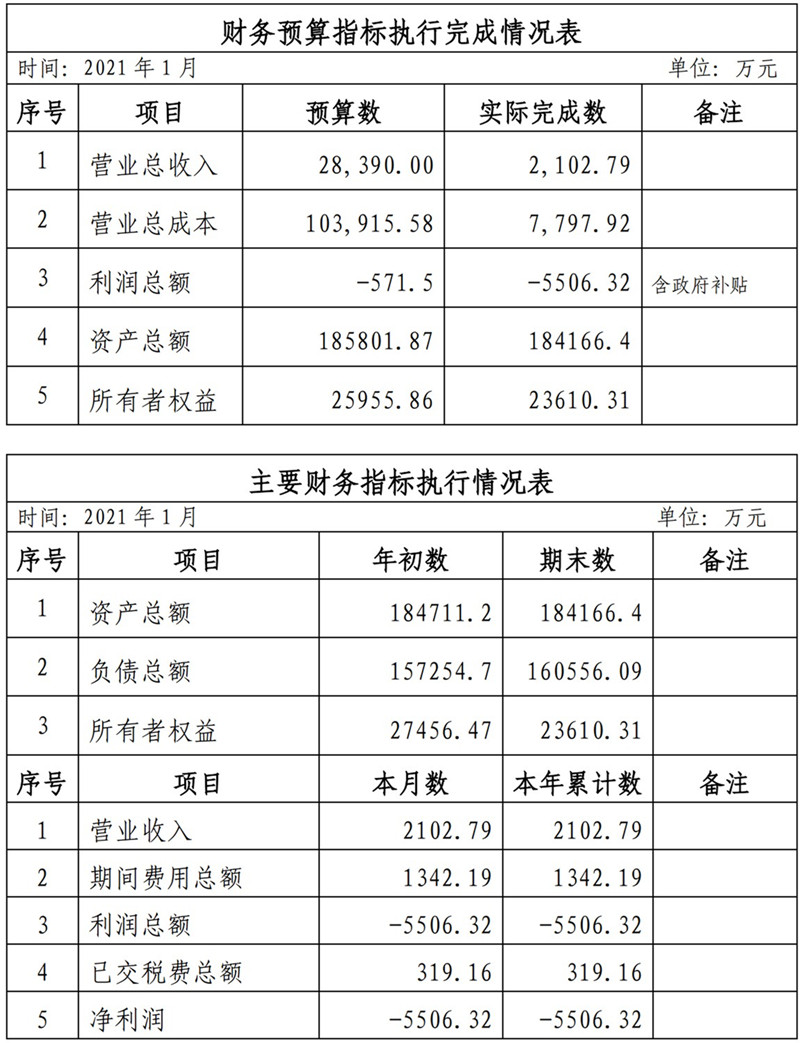 ?？诠患瘓F(tuán)2021年1-11月份企業(yè)月度信息公開內(nèi)容_1_副本.jpg