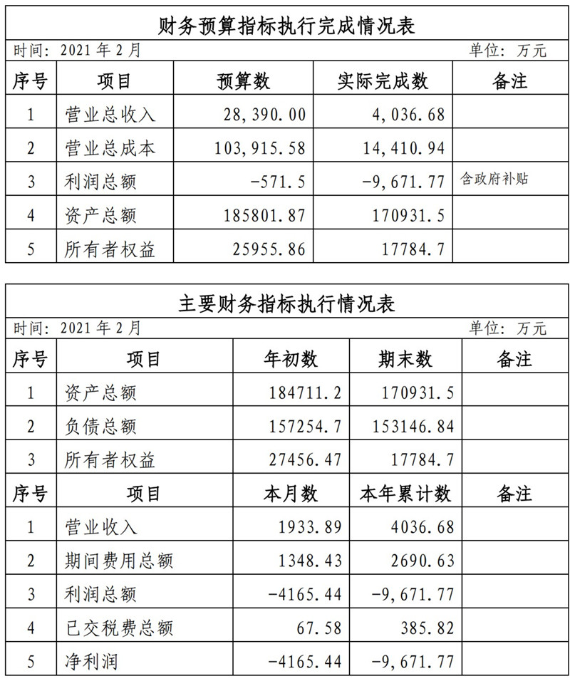 ?？诠患瘓F2021年1-11月份企業(yè)月度信息公開內(nèi)容_2_副本.jpg