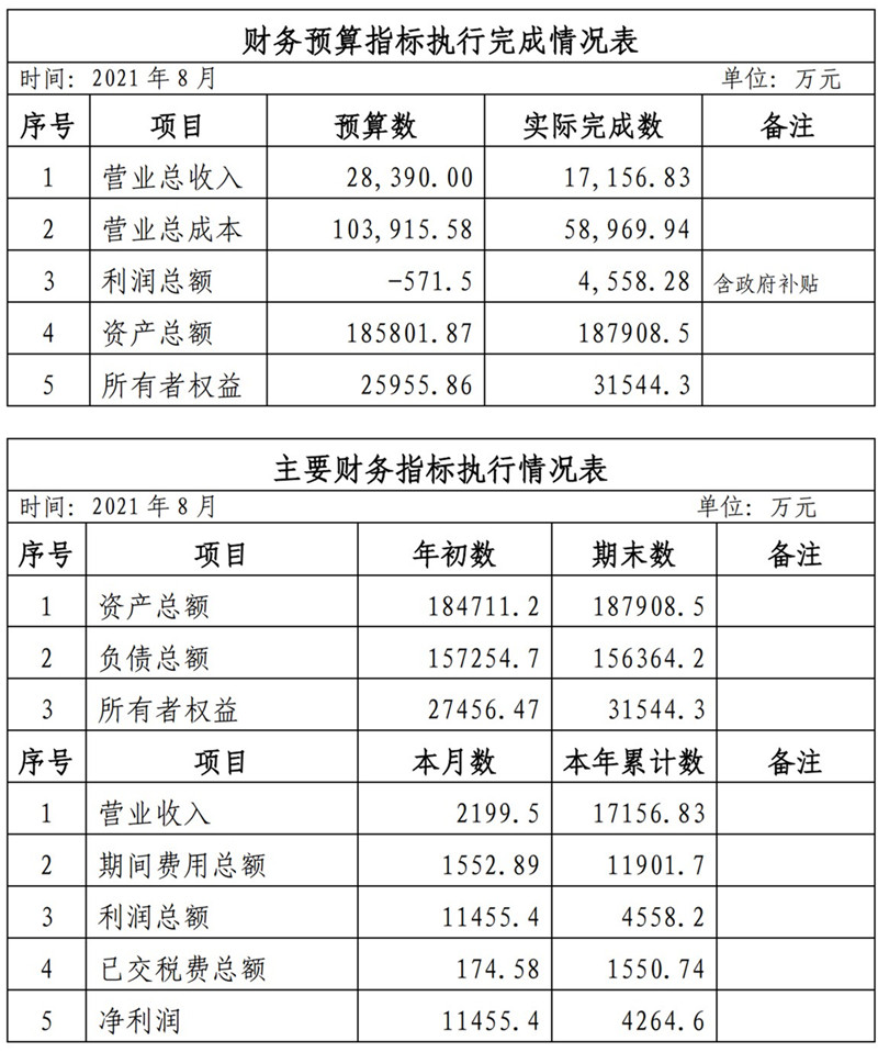 ?？诠患瘓F(tuán)2021年1-11月份企業(yè)月度信息公開內(nèi)容_8_副本.jpg