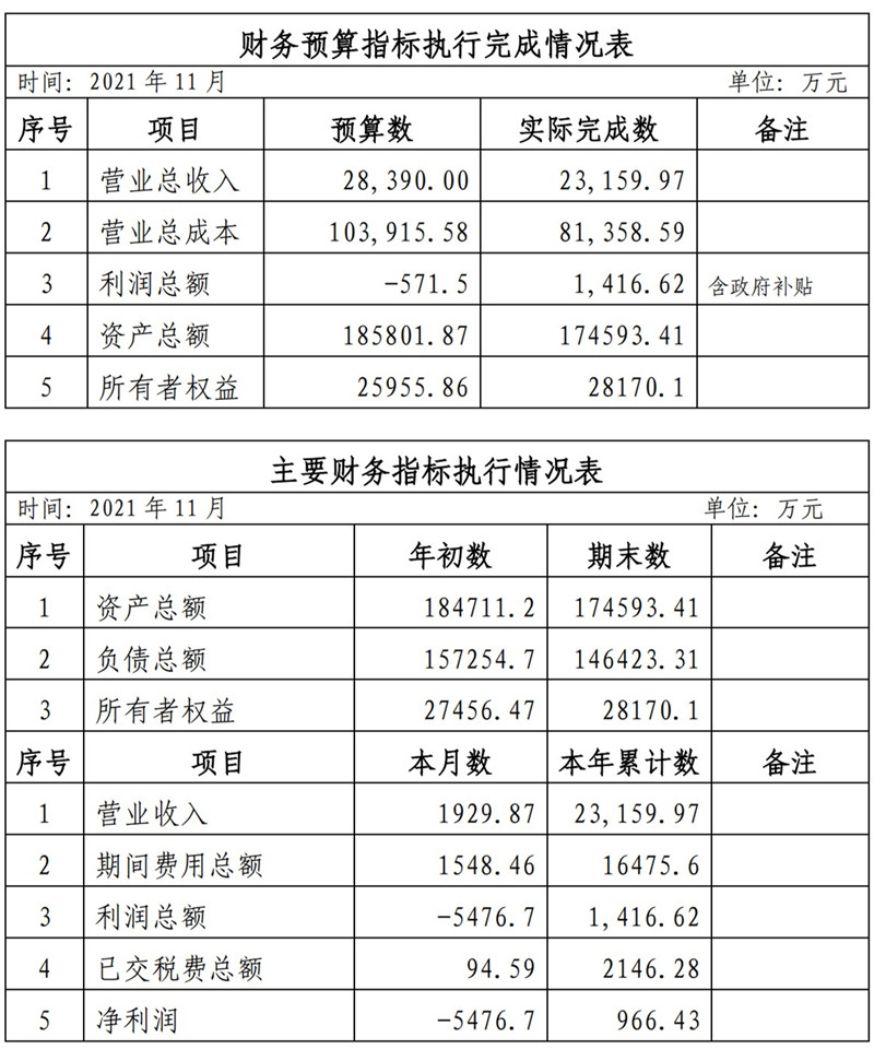 ?？诠患瘓F2021年1-11月份企業(yè)月度信息公開內(nèi)容_11_副本.jpg