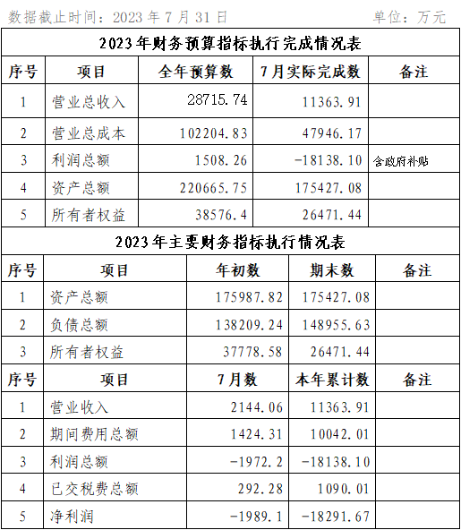 ?？诠患瘓F(tuán)2023年7月份企業(yè)月度信息公開內(nèi)容.png