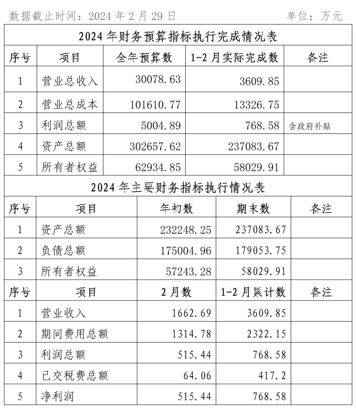 2024年1-3月份企業(yè)月度信息公開(kāi)內(nèi)容_02_副本1.png