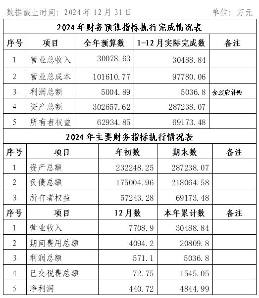 2024年12月份企業(yè)月度信息公開(kāi)內(nèi)容.png