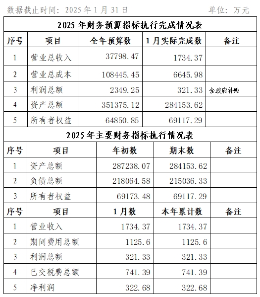 2025年1月份企業(yè)月度信息公開內(nèi)容.png