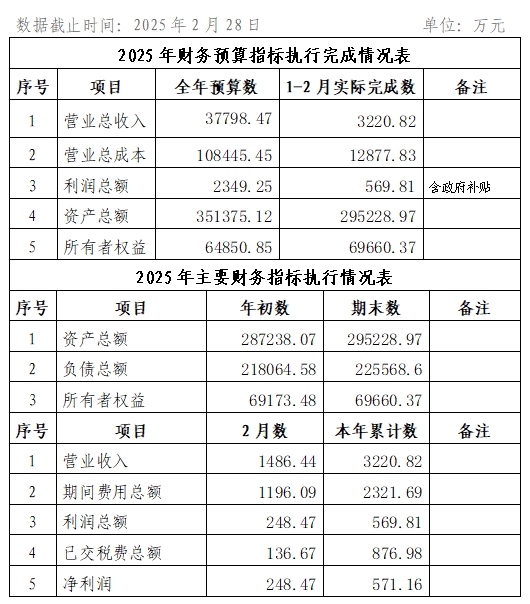 2025年2月份企業(yè)月度信息公開內(nèi)容.png