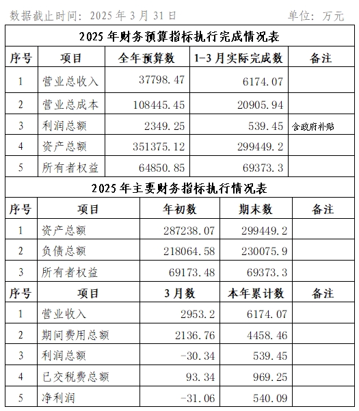 2025年3月份企業(yè)月度信息公開(kāi)內(nèi)容.png